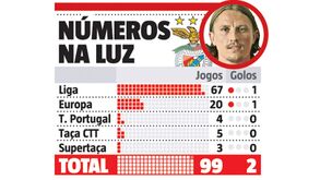 Fejsa com o jogo 100 à vista