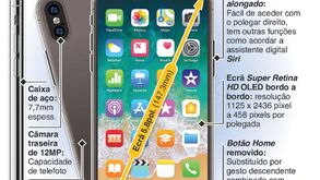 Tudo o que precisa de saber sobre o novo iPhone
