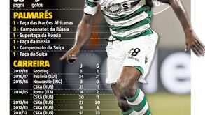 Campeão russo, campeão suíço:  Doumbia também quer fazer a festa em Portugal