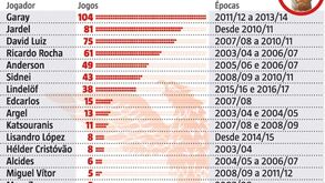 Intocável Luisão já vai no 16.º 'vizinho do lado'
