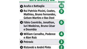 Jesus ainda só não deu oportunidade a dois jogadores: quem é que jogou mais?
