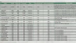Os valores envolvidos nas saídas definitivas do Sporting este verão