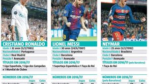 Todos os números que podem fazer a diferença no troféu 'The Best'