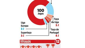 Volta Fejsa, voltam... as vitórias