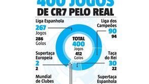 Dúvidas? Com Ronaldo nunca há dúvidas