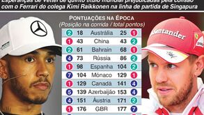 O que separa Hamilton de Vettel