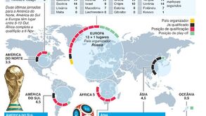 Como está a qualificação para o Mundial'2018