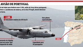 Fernando Santos 'convocou' a Força Aérea para colaborar na viagem a Andorra