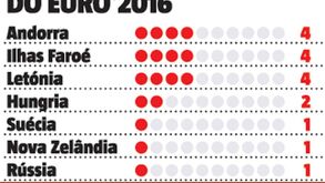 Ronaldo atravessa a melhor fase de sempre na Seleção e estes golos são a prova