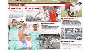 A história dos principais jogos de Portugal com a Suíça