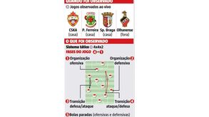 Mourinho já sabe o Benfica de cor e salteado