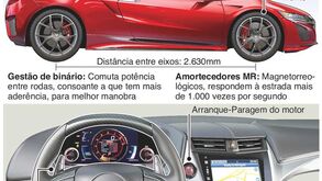 Velocidade máxima superior a 300 km/h num híbrido? Aí está ele!