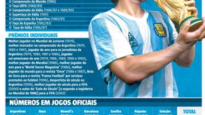 Maradona anunciou há 20 anos o fim da carreira