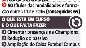 O que foi feito por Vieira desde que é presidente do Benfica