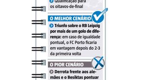 O que espera o FC Porto na Champions
