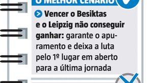 O melhor e o pior cenário para o FC Porto na Champions