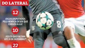 As contas que valem para Douglas