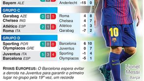 Barcelona em busca de mais um recorde em jornada europeia