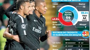 Mbapé, Cavani e Neymar prometem mais estragos