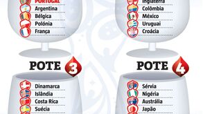Portugal à espera do melhor sorteio