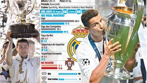 «Sou o melhor jogador da história»: os números que provam a afirmação de Ronaldo