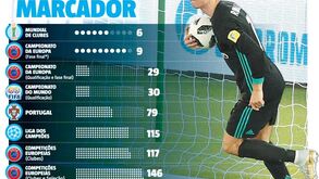 Ronaldo quer colar mais um cromo na caderneta dos títulos
