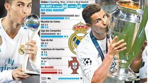 Balanço 2017: Cristiano Ronaldo passou o ano em festa