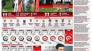 Estatísticas, títulos e curiosidades: Tudo sobre a carreira de Rui Vitória