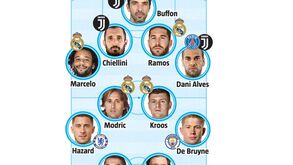 Cristiano Ronaldo integra onze de 2017 sem o mais caro de sempre