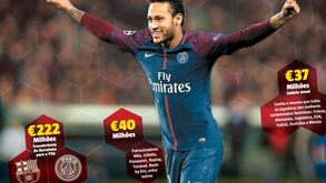 Neymar ganha tanto como as futebolistas das sete maiores ligas femininas