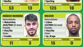 Os dados dos jogadores que vão representar Portugal no Europeu de futsal