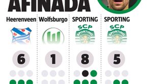 Bas Dost: um especialista em penáltis