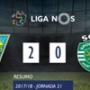 O resumo do Estoril-Sporting (2-0)