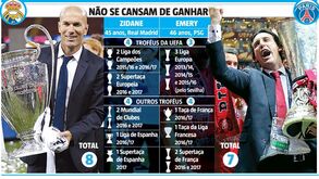 Zidane e Emery não se cansam de ganhar