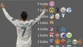As 'vítimas' dos 101 golos de Cristiano Ronaldo na Champions pelo Real Madrid