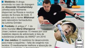 Doping assombra Jogos Olímpicos de Inverno com a mesma substância que tramou Sharapova