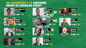 Comentadores dão 'nega' a Bruno de Carvalho