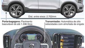 Novo XC40 concebido para a condução urbana