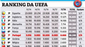 Ranking da UEFA: Portugal mais longe da Rússia