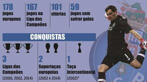 O adeus europeu de Casillas? Os números de um recordista