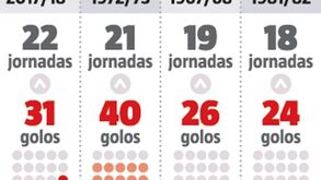 Jonas bateu máximo do Pantera Negra