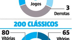 Mourinho e Klopp: o que dizem os números depois de lição do United