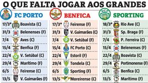 Campeonato ao rubro: o que falta jogar a FC Porto, Benfica e Sporting