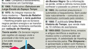 Stephen Hawking: o legado do cientista que marcou a história da física 