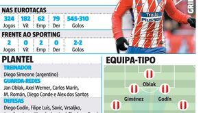 A 'fava' do Sporting à lupa