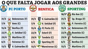 Corrida ao título aquece em abril: o que falta jogar a FC Porto, Benfica e Sporting
