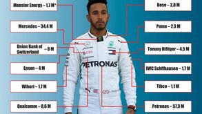 Os milhões que Hamilton veste em patrocínios