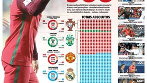 Ronaldo chega aos 900 jogos: uma história de muitos e muitos golos