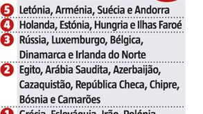 As seleções que já conheceram o veneno de Cristiano Ronaldo