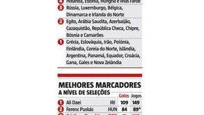 As 'vítimas' de Ronaldo na equipa das quinas